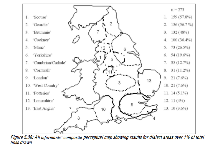 Phd thesis england