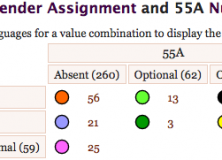 The evolution of numeral classifier constructions