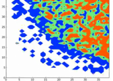 Podcast on spurious correlations between social structures and linguistic structures