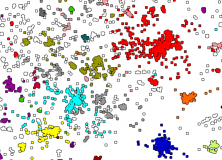 Visualising language similarities without trees