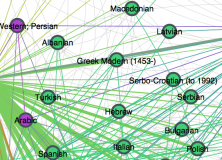 Visualising language similarity through translation statistics