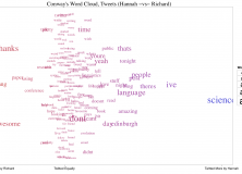 Niche as a determinant of word fate in online groups (featuring @hanachronism and @richlitt)