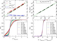 Numerical vs. analytical modelling