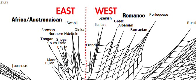 The great language game: Confusing languages