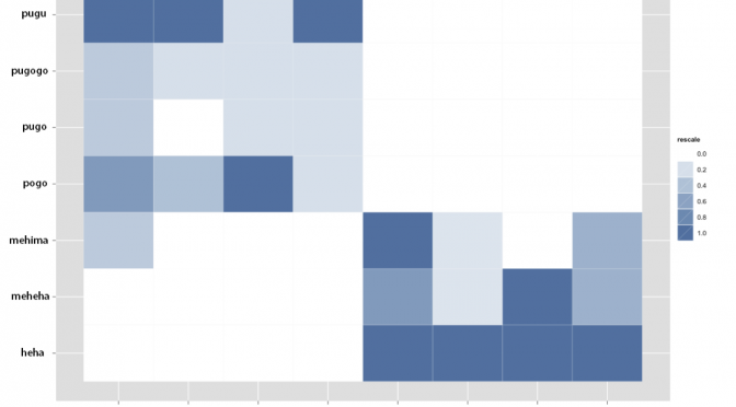 Languages adapt to their contextual niche (Winters, Kirby & Smith, 2014)