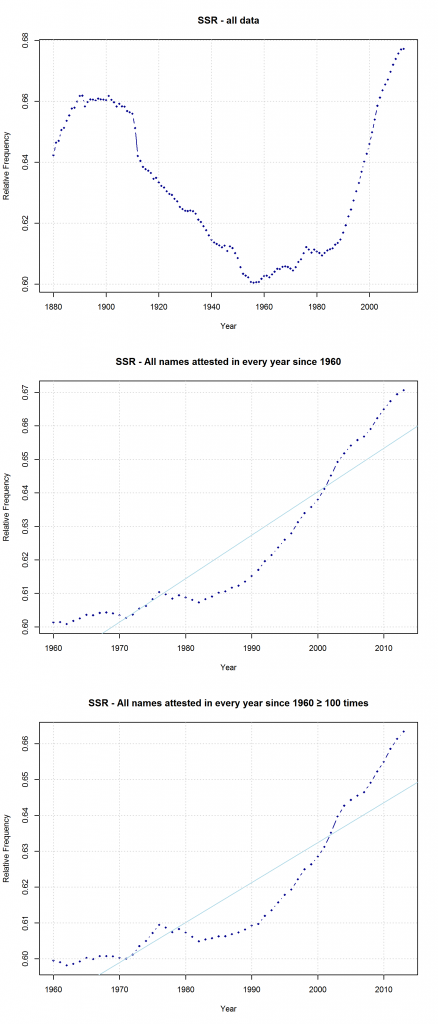 ssa_three_samples_r