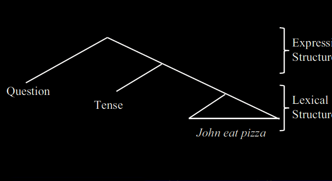 Why Disagree? Some Critical Remarks on the Integration Hypothesis of Human Language Evolution