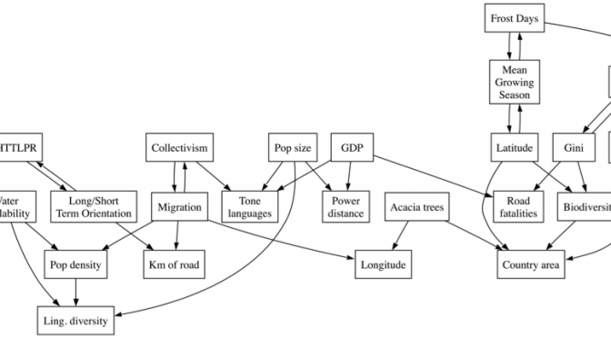 Workshop on Causality in the Language Sciences