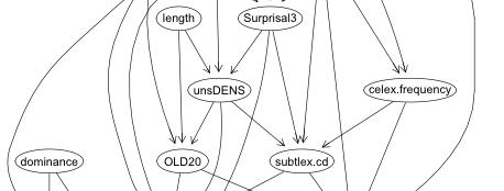 Causality in linguistics: Nodes and edges in causal graphs
