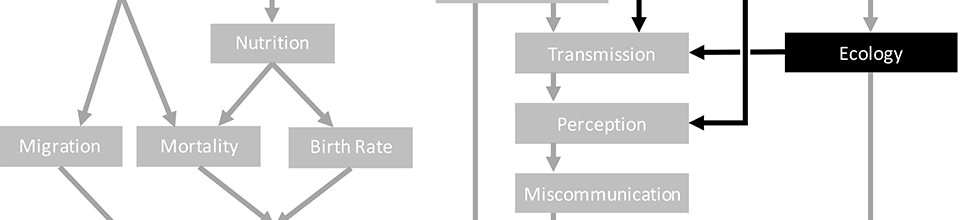 Robust, Causal, and Incremental Approaches to Investigating Linguistic Adaptation